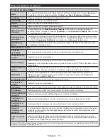 Предварительный просмотр 79 страницы Salora 22LED9102S Operating Instructions Manual