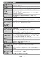 Preview for 80 page of Salora 22LED9102S Operating Instructions Manual