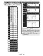 Предварительный просмотр 89 страницы Salora 22LED9102S Operating Instructions Manual