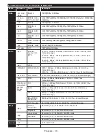 Preview for 90 page of Salora 22LED9102S Operating Instructions Manual