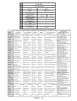 Preview for 91 page of Salora 22LED9102S Operating Instructions Manual