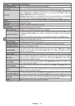 Preview for 17 page of Salora 22LED9109CTS2DVD Operating Instructions Manual