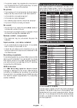 Preview for 21 page of Salora 22LED9109CTS2DVD Operating Instructions Manual