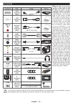 Preview for 7 page of Salora 22LED9112CSW Operating Instructions Manual