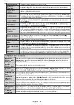 Preview for 12 page of Salora 22LED9112CSW Operating Instructions Manual