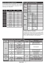 Предварительный просмотр 19 страницы Salora 24CHL3000 Operating Instructions Manual