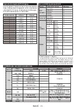 Preview for 36 page of Salora 24CHL3000 Operating Instructions Manual