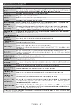 Preview for 64 page of Salora 24CHL3000 Operating Instructions Manual