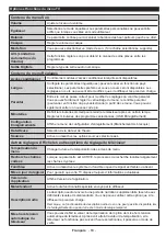 Preview for 65 page of Salora 24CHL3000 Operating Instructions Manual