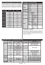 Предварительный просмотр 70 страницы Salora 24CHL3000 Operating Instructions Manual