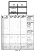 Предварительный просмотр 72 страницы Salora 24CHL3000 Operating Instructions Manual