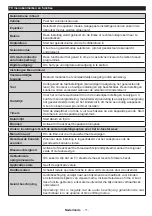 Предварительный просмотр 13 страницы Salora 24HDB5005 Operating Instructions Manual