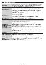 Preview for 14 page of Salora 24HDB5005 Operating Instructions Manual