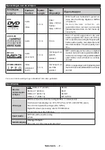 Предварительный просмотр 23 страницы Salora 24HDB5005 Operating Instructions Manual