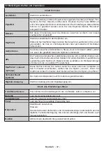 Preview for 34 page of Salora 24HDB5005 Operating Instructions Manual