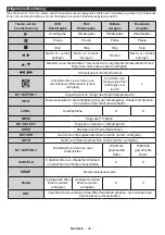 Предварительный просмотр 42 страницы Salora 24HDB5005 Operating Instructions Manual