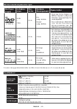 Preview for 61 page of Salora 24HDB6505 Operating Instructions Manual