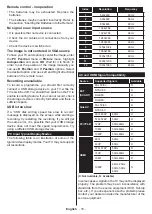 Preview for 82 page of Salora 24HDB6505 Operating Instructions Manual