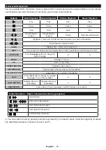 Preview for 89 page of Salora 24HDB6505 Operating Instructions Manual