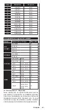 Preview for 112 page of Salora 24HDB6505 Operating Instructions Manual