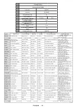 Preview for 122 page of Salora 24HDB6505 Operating Instructions Manual