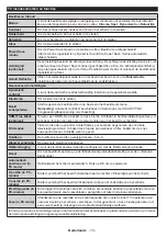 Preview for 12 page of Salora 24HDW5015 Operating Instructions Manual