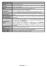 Предварительный просмотр 17 страницы Salora 24HDW6515 Operating Instructions Manual