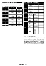 Предварительный просмотр 23 страницы Salora 24HDW6515 Operating Instructions Manual