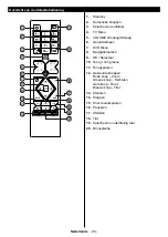 Предварительный просмотр 29 страницы Salora 24HDW6515 Operating Instructions Manual