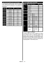 Предварительный просмотр 55 страницы Salora 24HDW6515 Operating Instructions Manual