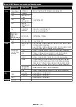 Предварительный просмотр 56 страницы Salora 24HDW6515 Operating Instructions Manual