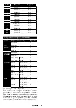 Предварительный просмотр 111 страницы Salora 24HDW6515 Operating Instructions Manual