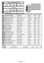 Предварительный просмотр 120 страницы Salora 24HDW6515 Operating Instructions Manual