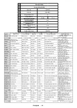 Предварительный просмотр 121 страницы Salora 24HDW6515 Operating Instructions Manual