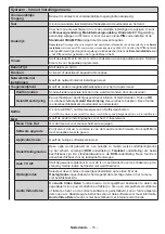 Предварительный просмотр 17 страницы Salora 24HSB5002 Operating Instructions Manual