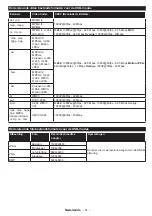 Preview for 23 page of Salora 24HSB5002 Operating Instructions Manual