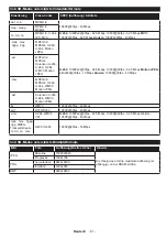 Preview for 53 page of Salora 24HSB5002 Operating Instructions Manual