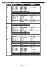 Preview for 82 page of Salora 24HSB5002 Operating Instructions Manual