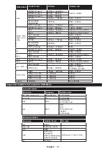 Предварительный просмотр 83 страницы Salora 24HSB5002 Operating Instructions Manual