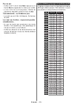 Предварительный просмотр 108 страницы Salora 24HSB5002 Operating Instructions Manual