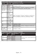 Preview for 110 page of Salora 24HSB5002 Operating Instructions Manual