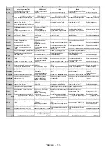 Preview for 121 page of Salora 24HSB5002 Operating Instructions Manual