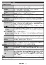 Preview for 17 page of Salora 24HSB6502 Operating Instructions Manual