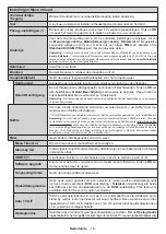 Preview for 20 page of Salora 24HSB6502 Operating Instructions Manual