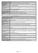 Preview for 84 page of Salora 24HSB6502 Operating Instructions Manual