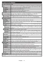 Preview for 112 page of Salora 24HSB6502 Operating Instructions Manual