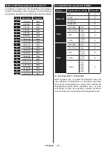 Preview for 120 page of Salora 24HSB6502 Operating Instructions Manual