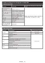 Preview for 121 page of Salora 24HSB6502 Operating Instructions Manual