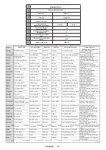 Preview for 132 page of Salora 24HSB6502 Operating Instructions Manual