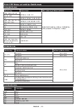 Предварительный просмотр 60 страницы Salora 24HSW2714 Operating Instructions Manual